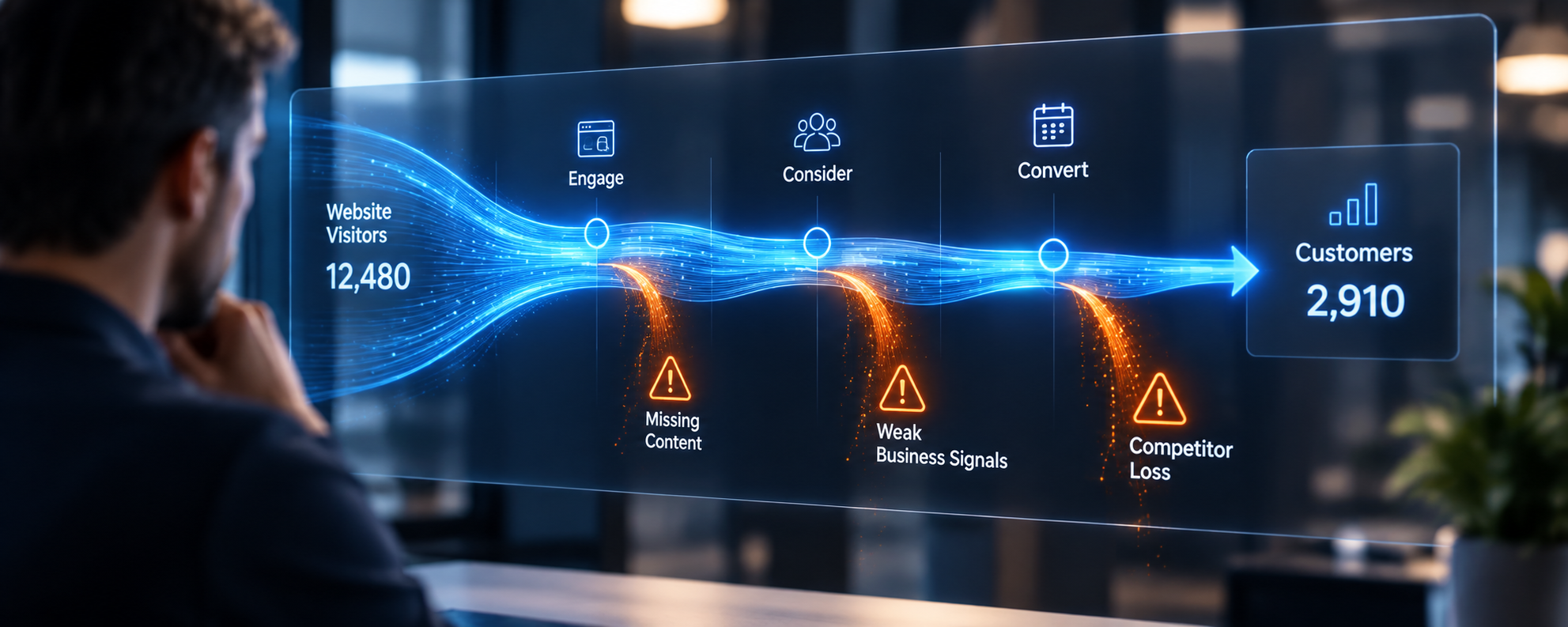 Website visibility and business signals being monitored