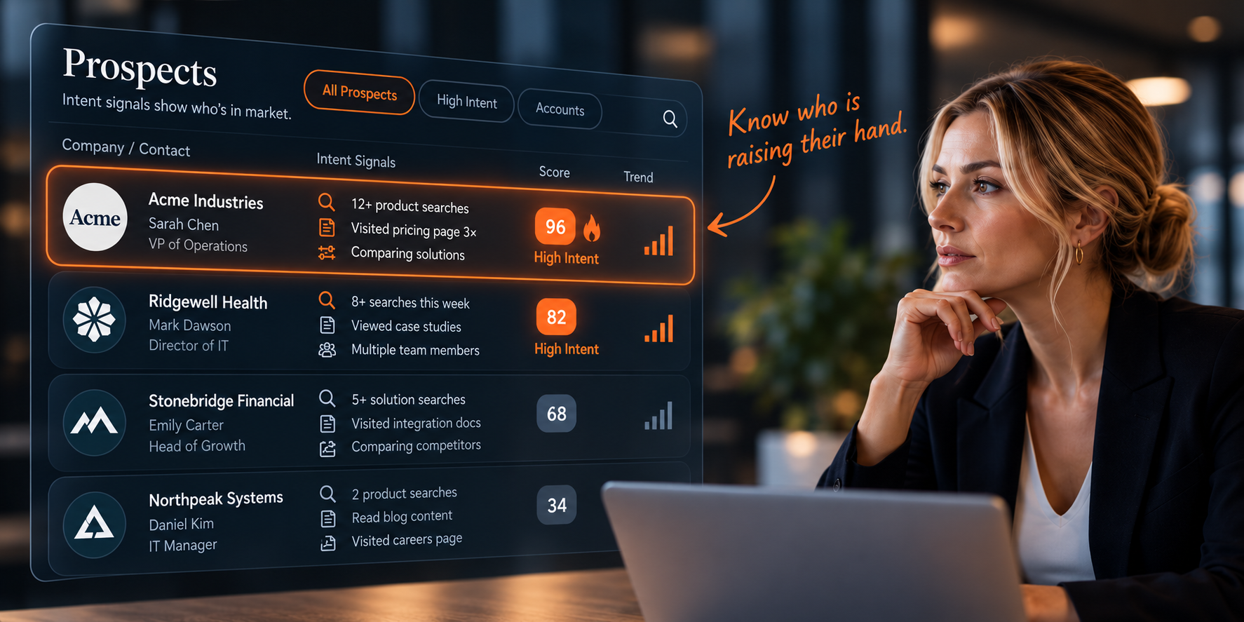 Intent intelligence identifying higher-priority prospects from many market signals