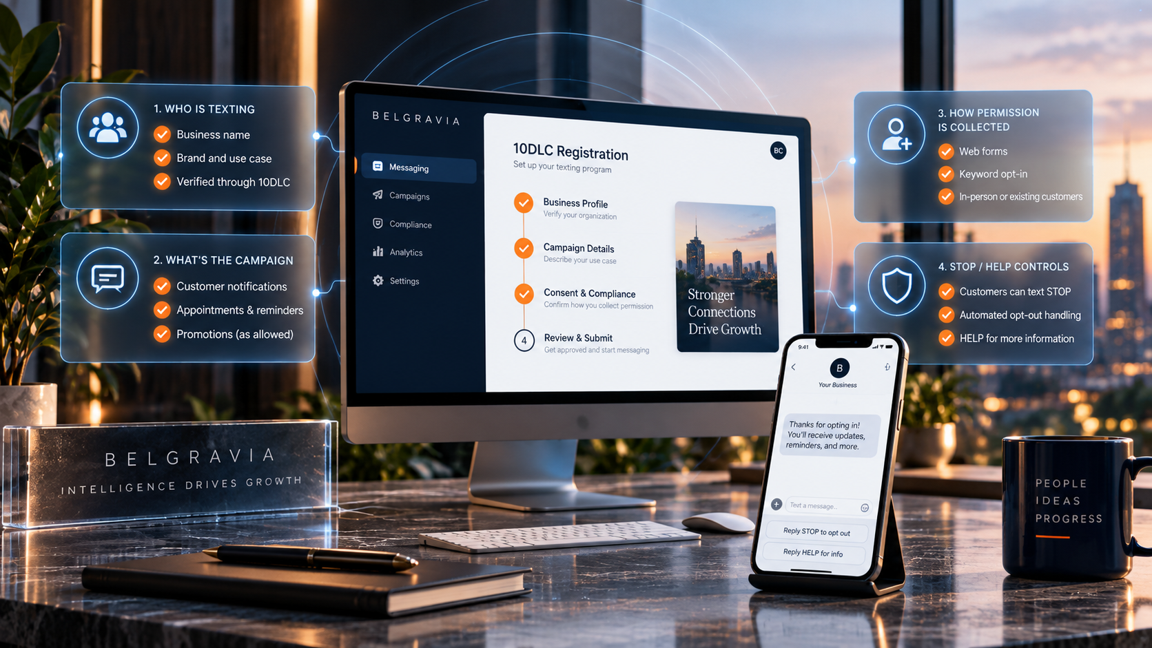 Representative business text message content and opt-out language